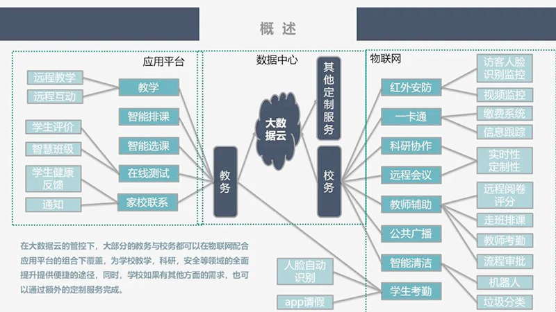 蓝鸽集团携手宝运莱导热硅胶片，打造高品质AI一体化智慧教育系统
