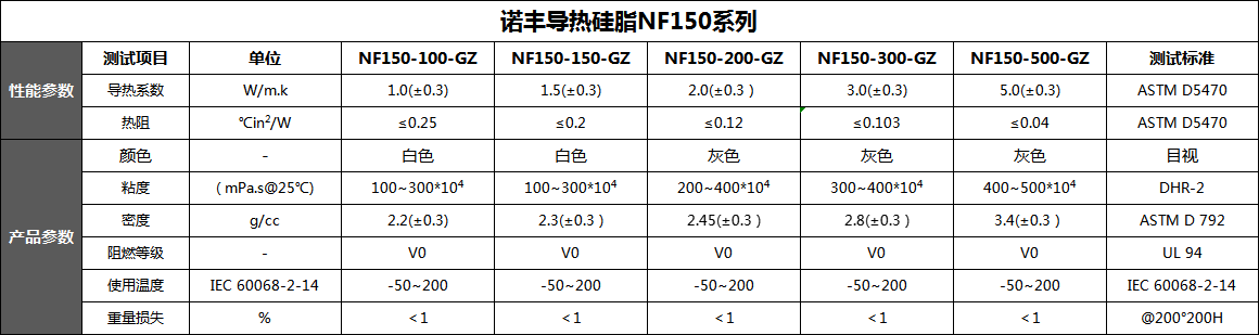 导热硅脂导热系数、热阻、颜色、规格、密度-宝运莱导热