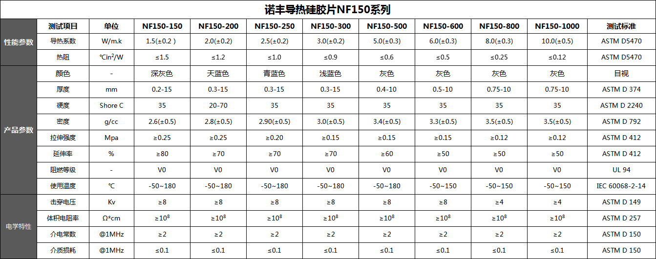 导热硅胶片系数、规格、厚度、温度、密度、硬度-宝运莱导热